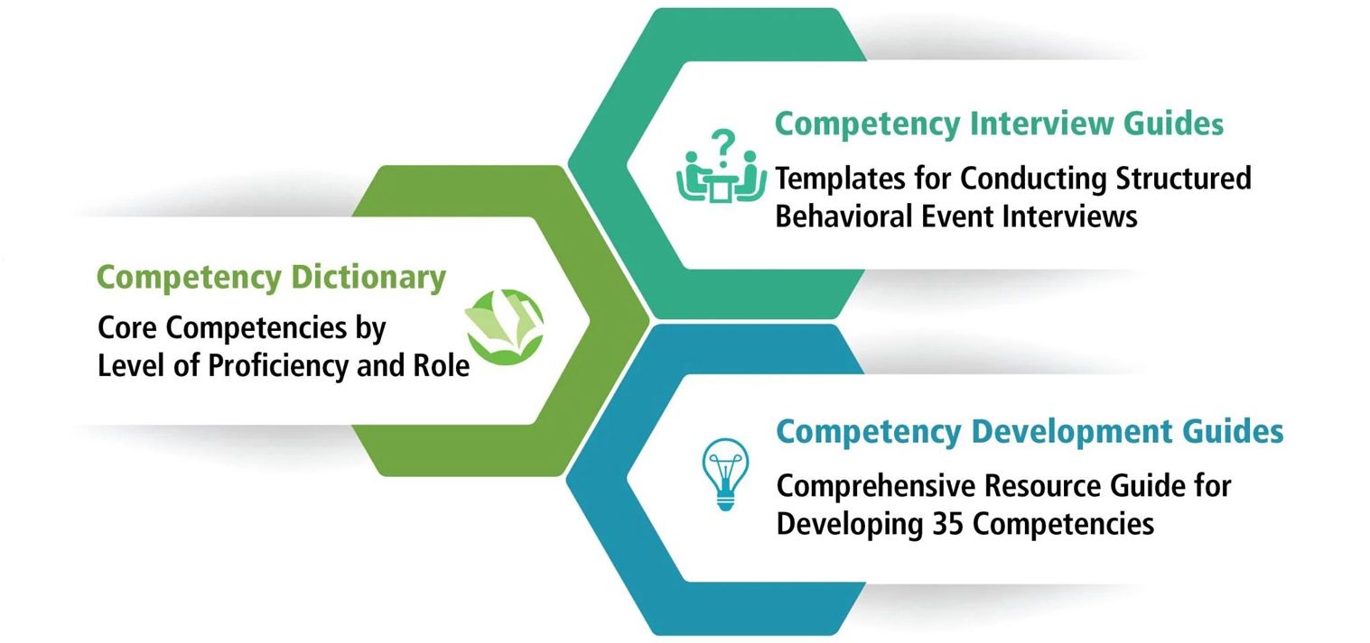 ProcessPage-scaled-4 Competency Tools Bundle