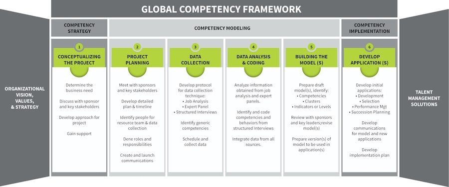 The Strategic Importance Of A Competency Framework