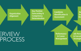 Competencies Must Be A Part Of Talent Management