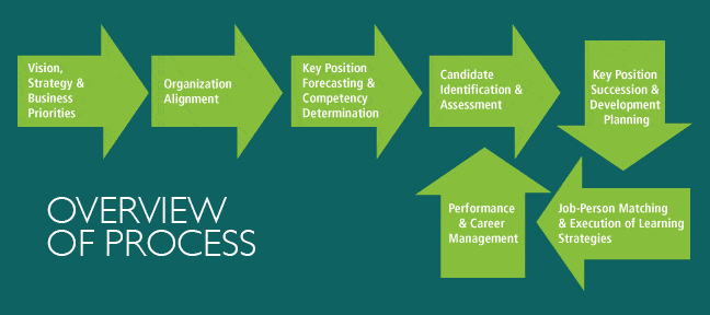 Competencies Must Be A Part Of Talent Management