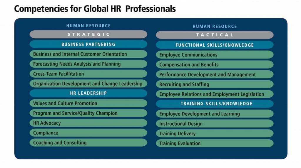 What does good HR look like? 30 different HR models - HR Trend Institute