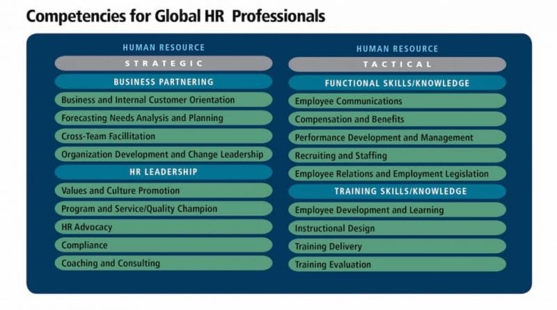 HR professionals competencies