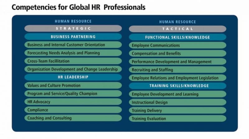 Human resource competencies