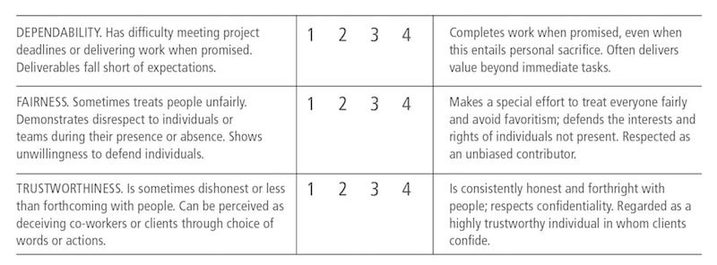 rating scales