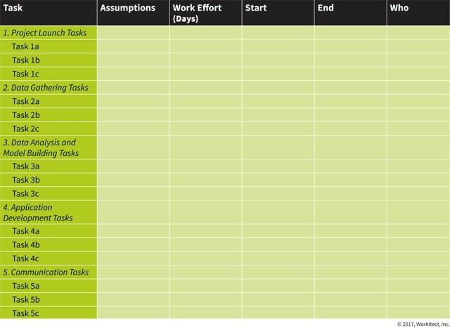 competency modeling project plan