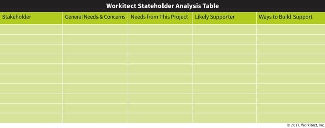 competency modeling project plan