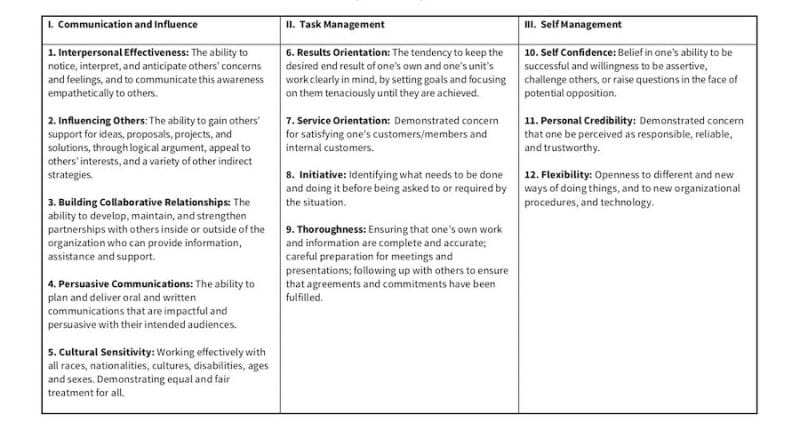 Marketing Rep competency model