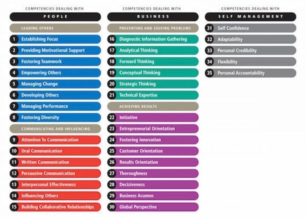 competency dictionary