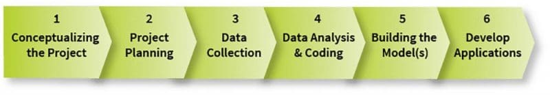 methods of secondary data collection