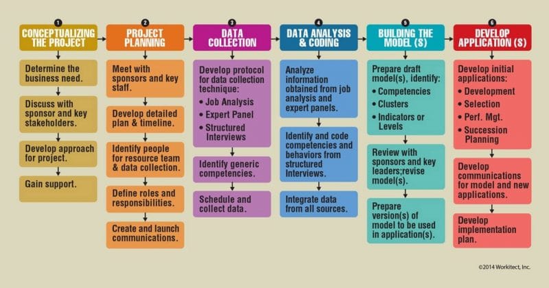 building competency models