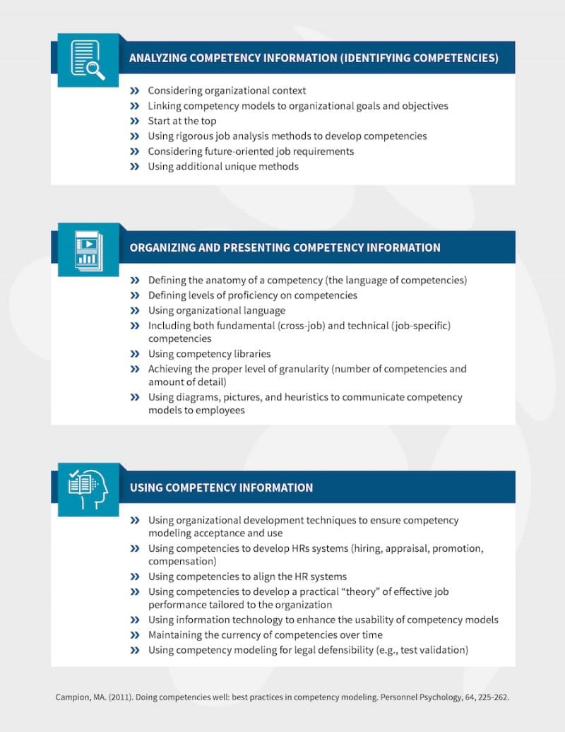 The Best of Best Practices for Competency Modeling