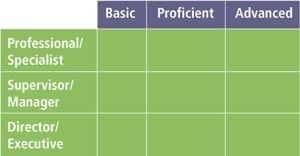 Leadership Competencies For Competency Models