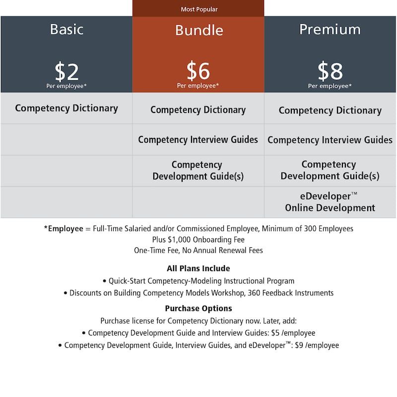 Competency Implementation Tools Bundle