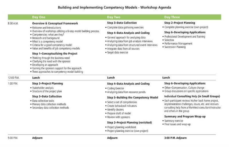 building competency models workshop agenda