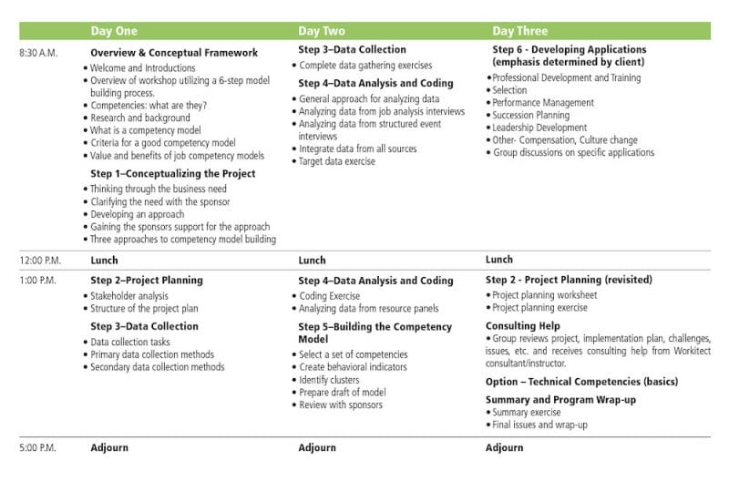 building competency models workshop agenda