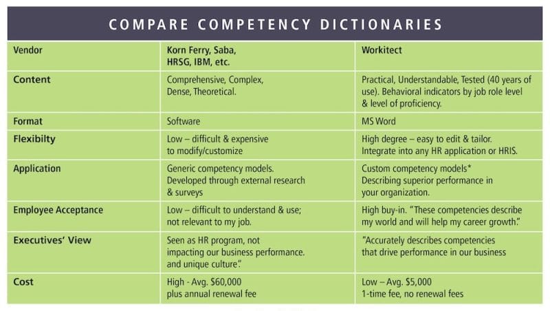 Compare Competency Dictionaries | Workitect