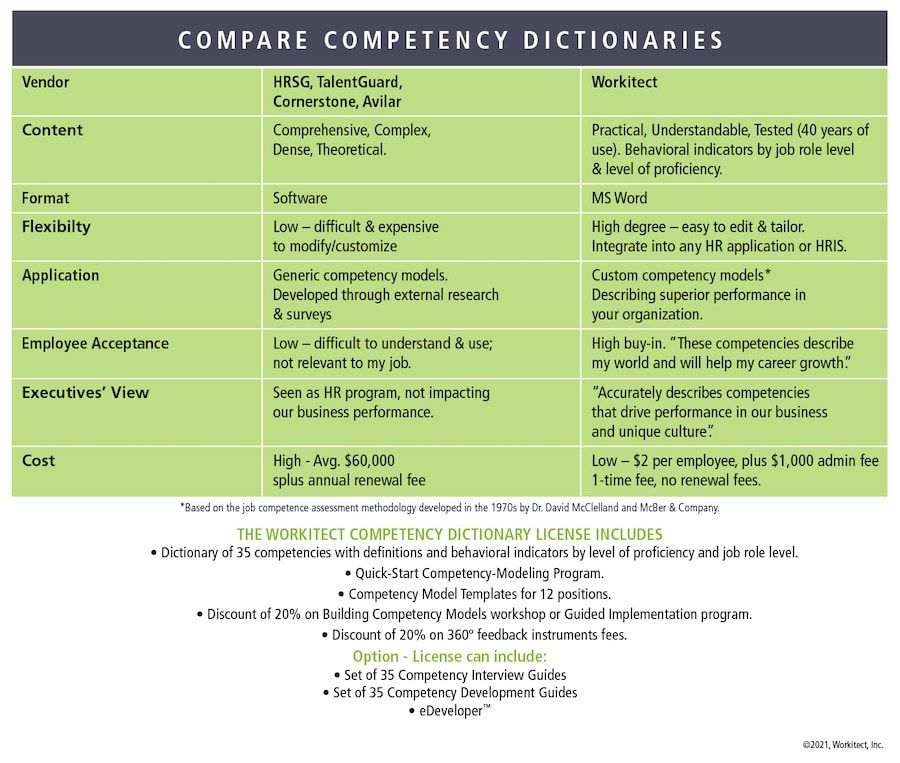 Compare Competency Dictionaries