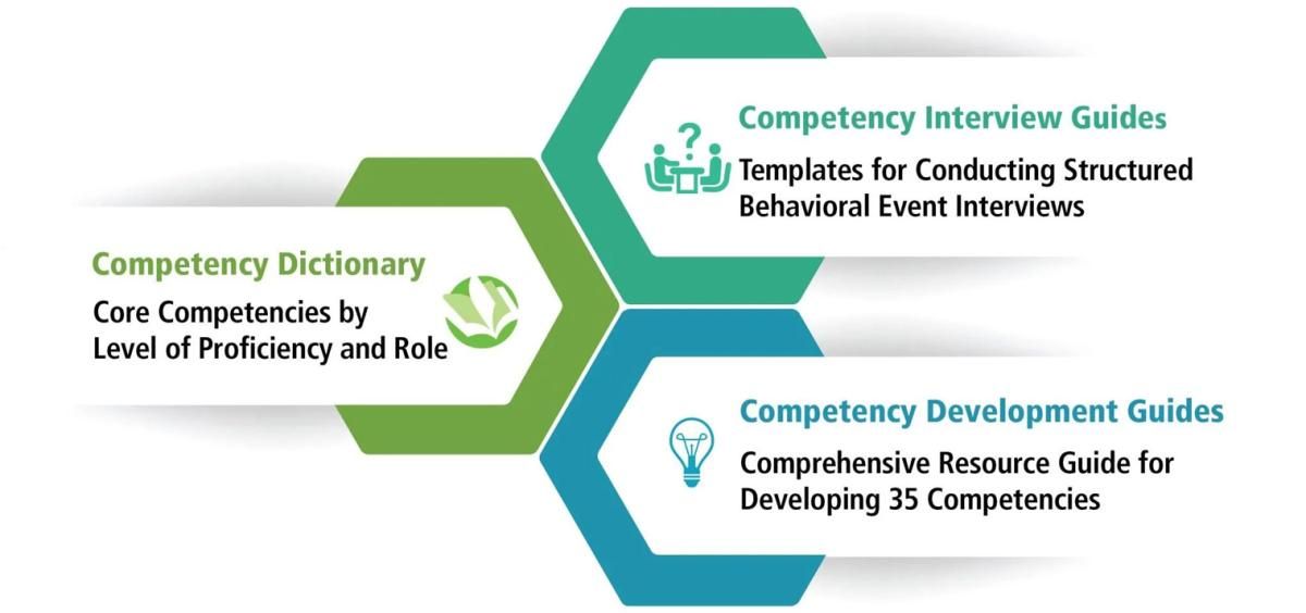 Competency Tools Bundle