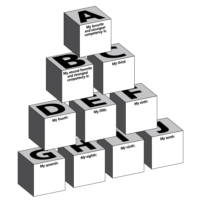 Identifying Competencies You Want To Develop
