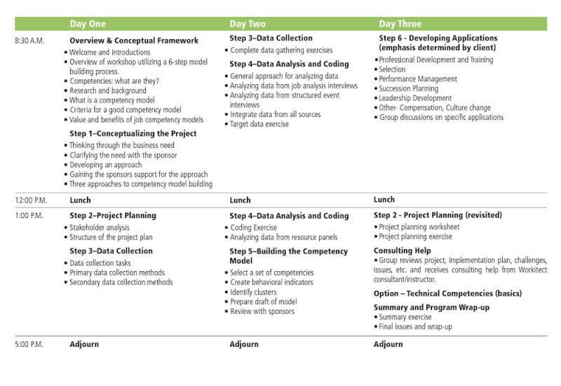 Tailored On-site Competency Implementation Workshops building competency models workshop agenda