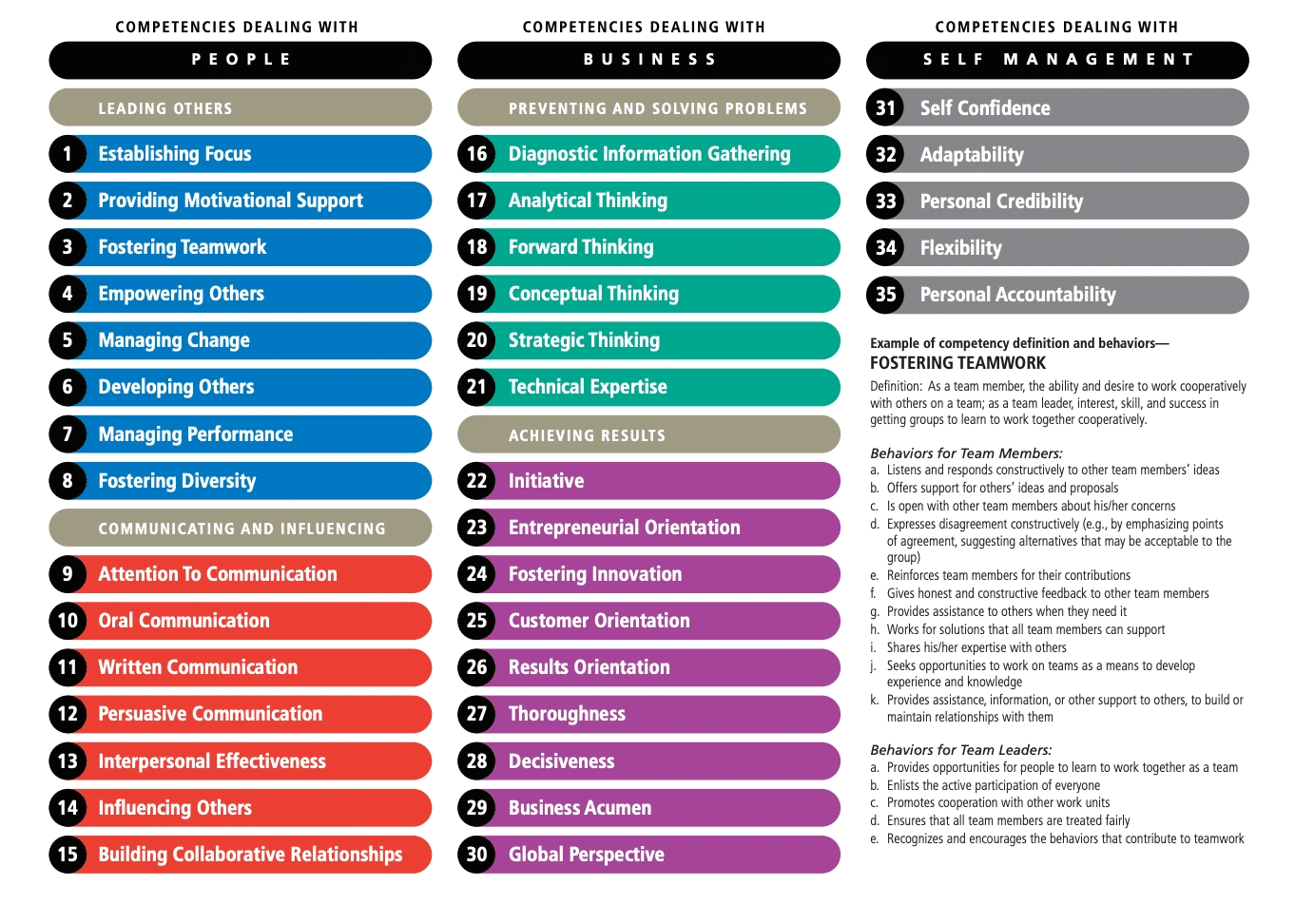 Compare Competency Dictionaries