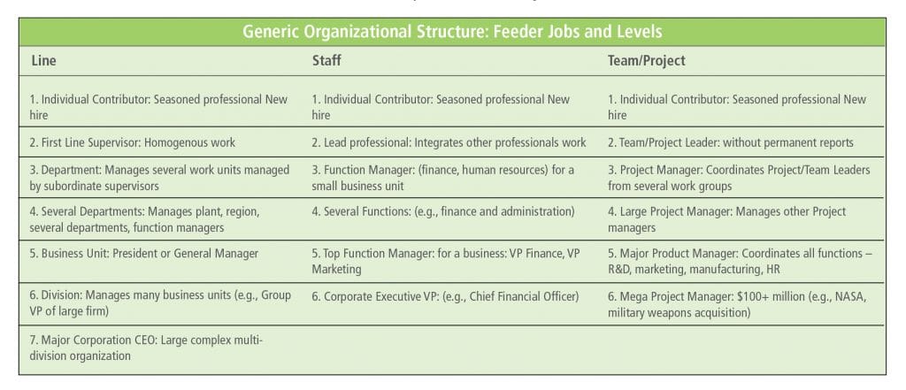 succession planning