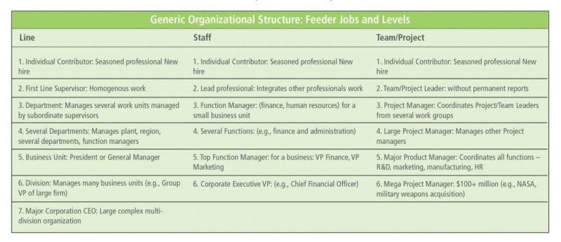 succession planning