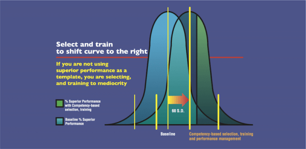 Seven Factors To Consider Before Building Competency Models ROI Superior Performance