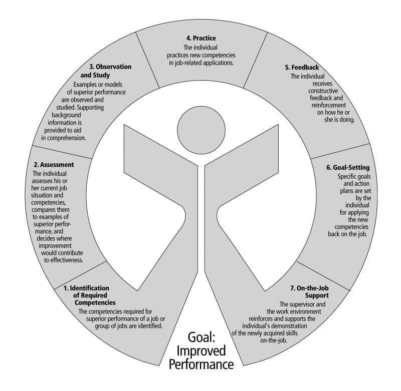The Benefits Of Competency Based Hr Applications