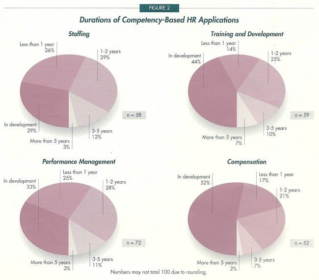 The Business Case For Competencies