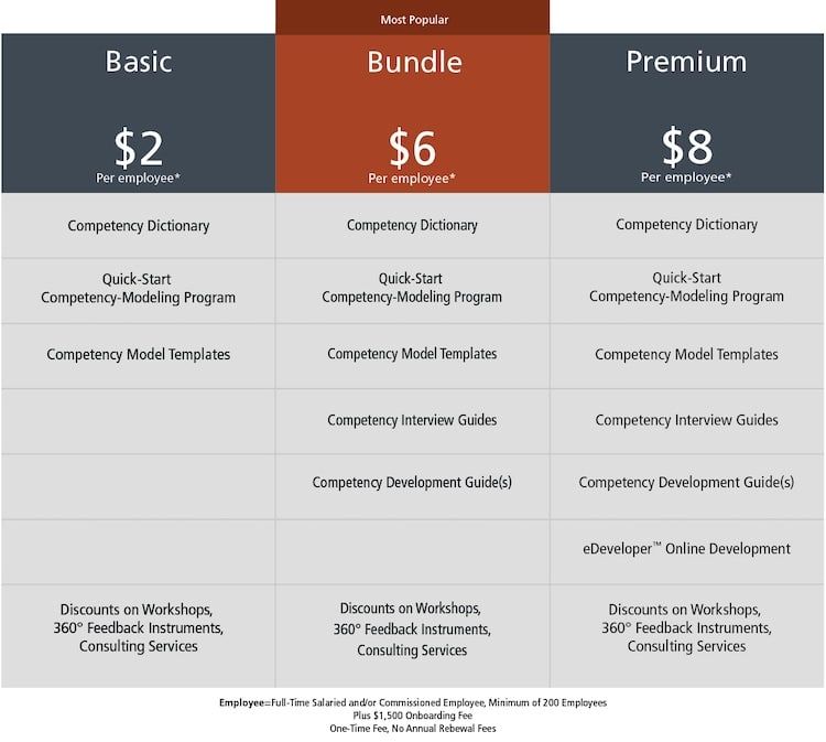 Five Powerful Competency Implementation Tools