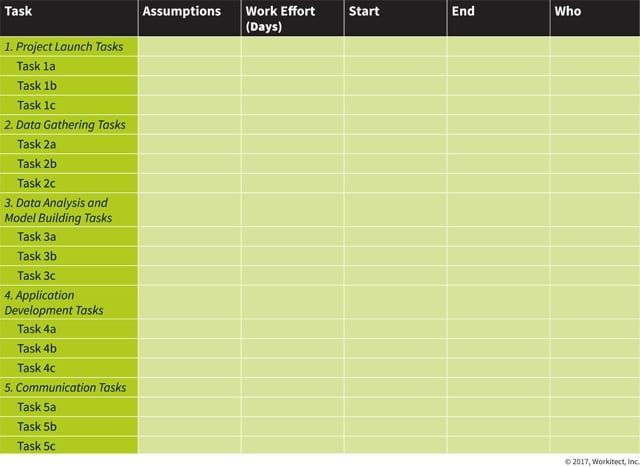 The Right Way To Plan A Competency Modeling Project competency modeling project plan