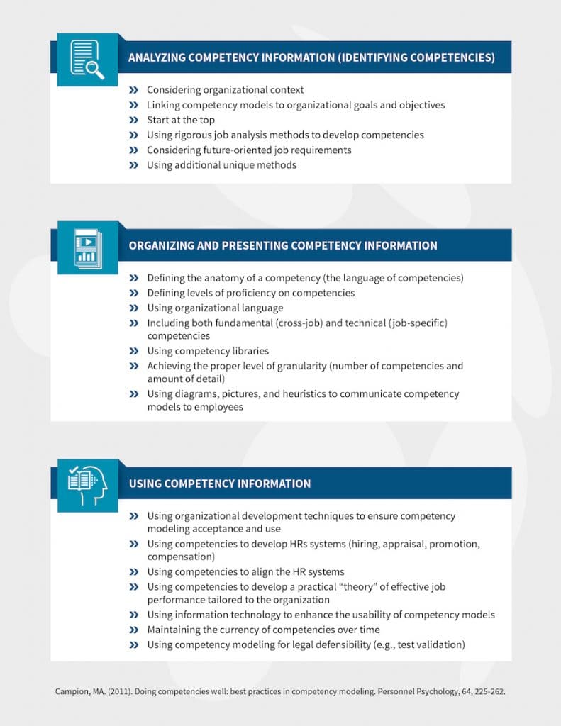 The Best Of Best Practices For Competency Modeling best practices competency modeling