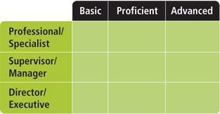 Compare Competency Dictionaries