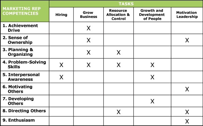 What Will Key Users Of A Competency Model Need From It?