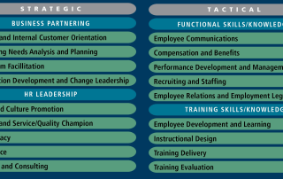 Human Resources Competencies