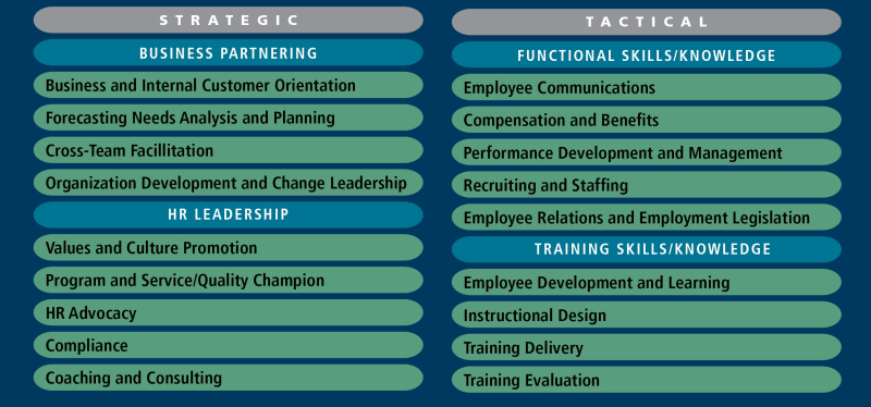 Human Resources Competencies